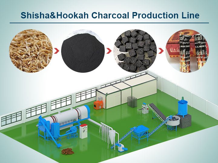 How Shisha Charcoal is Made: A Detailed Guide - Locosshisha